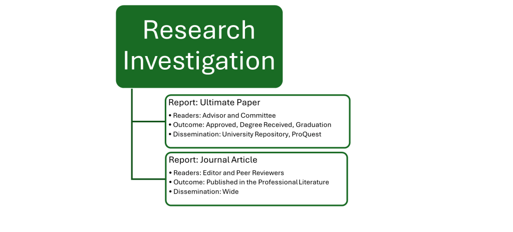 Infographic contrasting two types of research reports: Ultimate Paper and Journal Article, highlighting readers, outcomes, and dissemination methods.