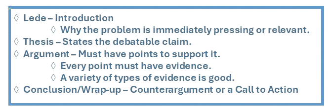 A graphic outlining the structure of an op-ed, including sections for introduction, thesis, argument with points of support, and conclusion.